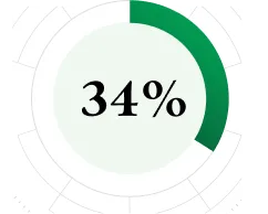 34%