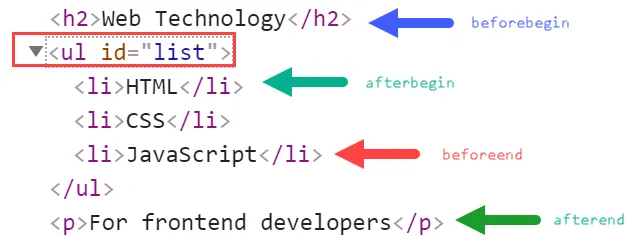 JavaScript insertAdjacentHTML