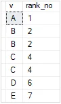SQL Server RANK Function Example